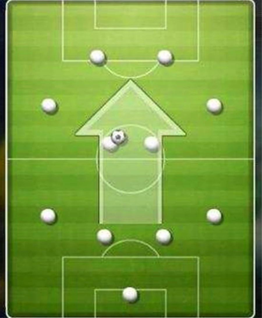 聊一聊你心目中的最强球队,我心中的足坛历史最佳阵容