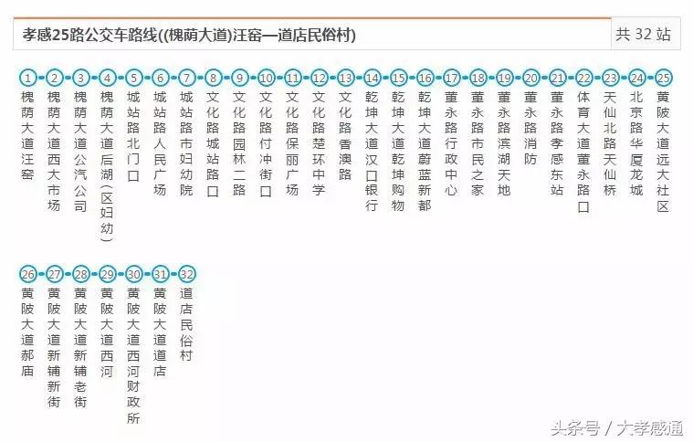 孝感公交最全线路站点已汇总，有了这本手册，走遍全城不怕丢！