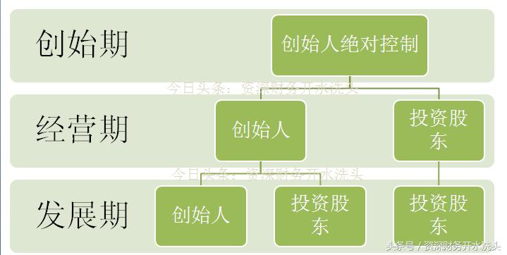 财务需要知道公司的股权架构吗,财务人员被开除怎么反击