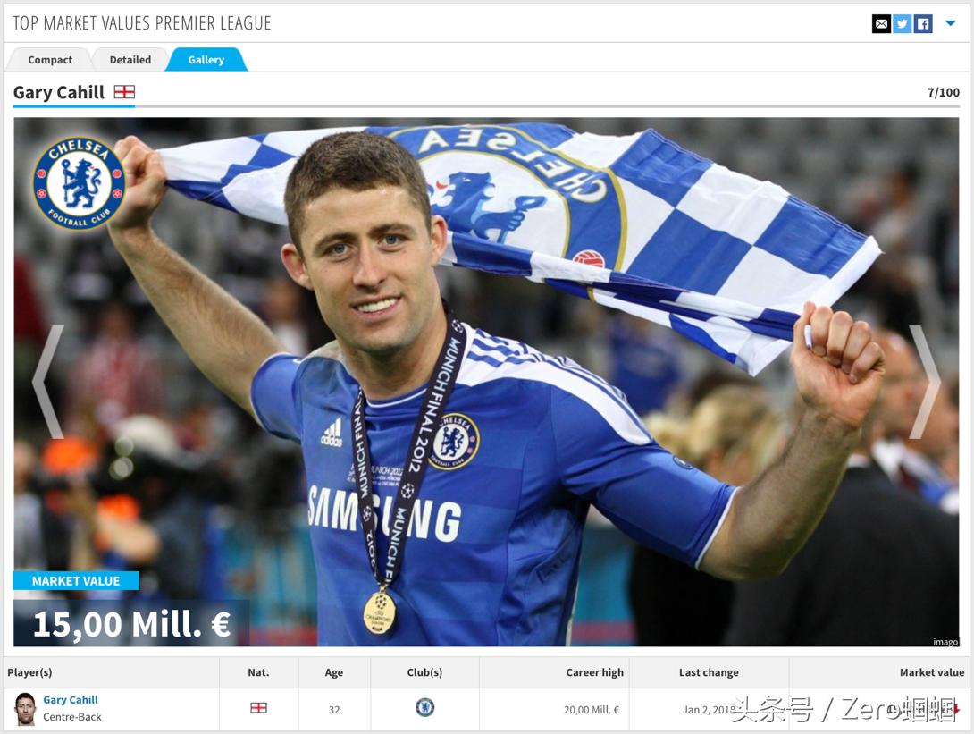 英超今夏自由球员最豪阵盘点,英超最佳11人阵容