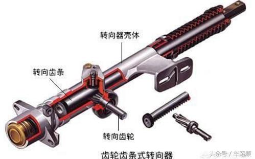 汽车方向盘怎么升级,汽车工程师如何转型