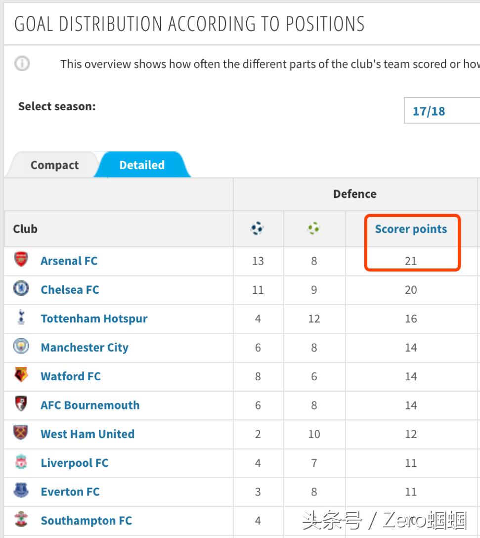 英超今夏自由球员最豪阵盘点,英超最佳11人阵容