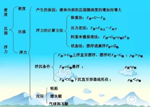 初三物理第15章知识点思维导图,初三物理电磁场的相关知识点