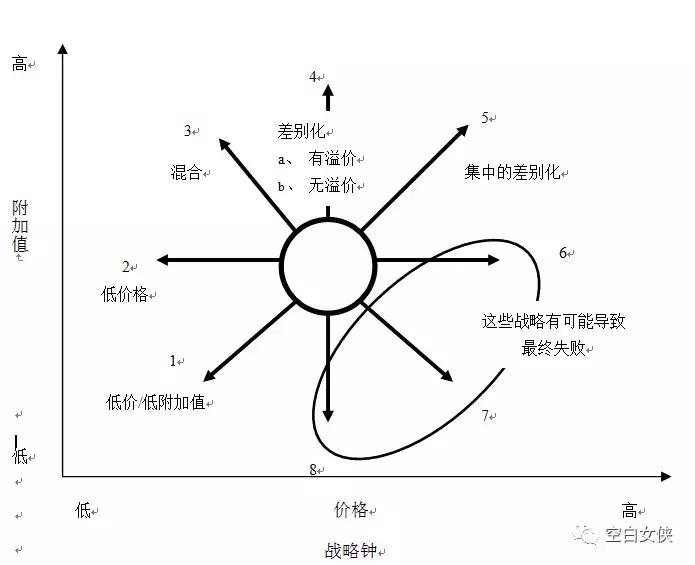 数据分析师需要掌握的35个商业模型(一)