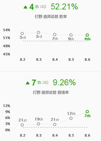 赵信怎么移速变快,赵信暴力瞬秒流的出装以及铭文