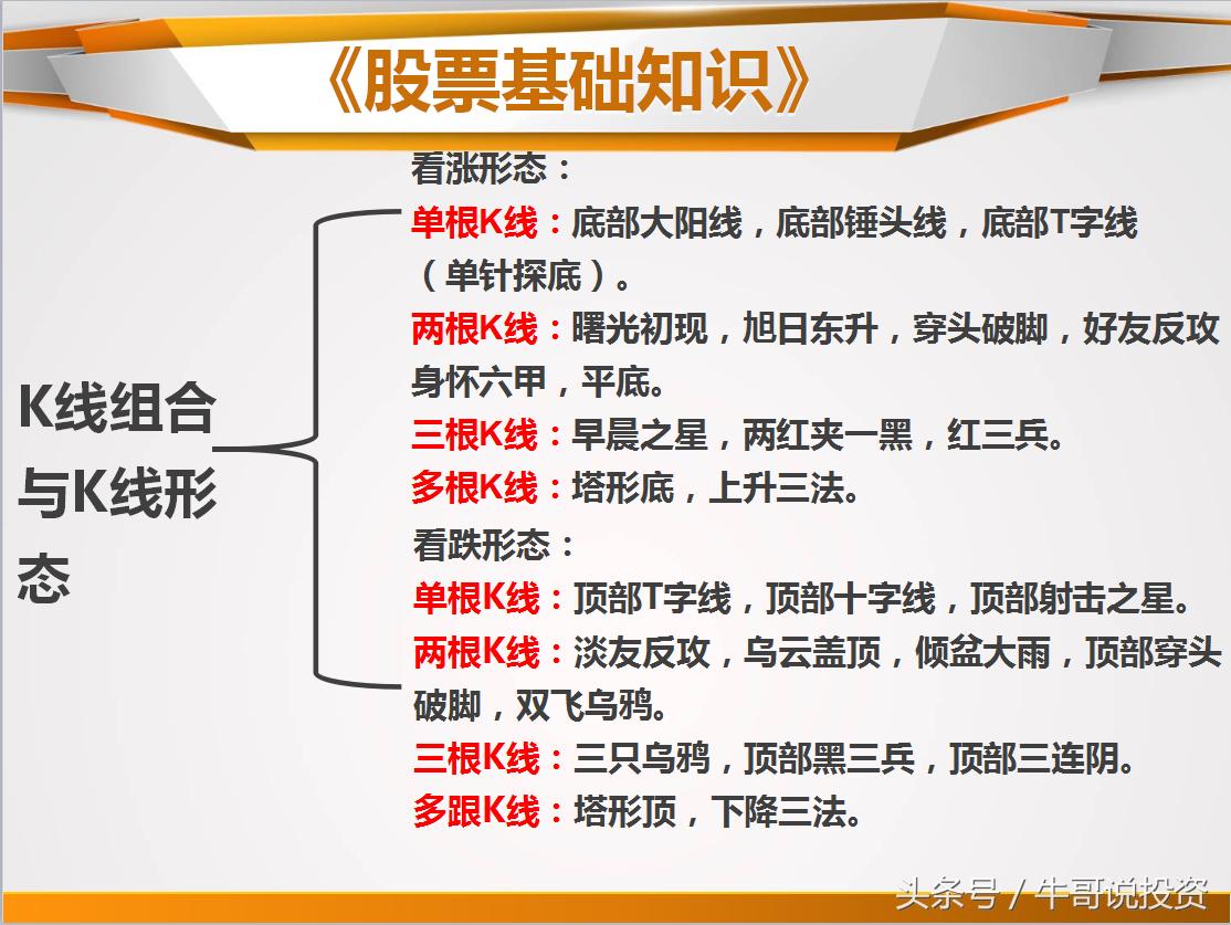 日本蜡烛图老版好还是新版好,日本蜡烛图交易技术分析