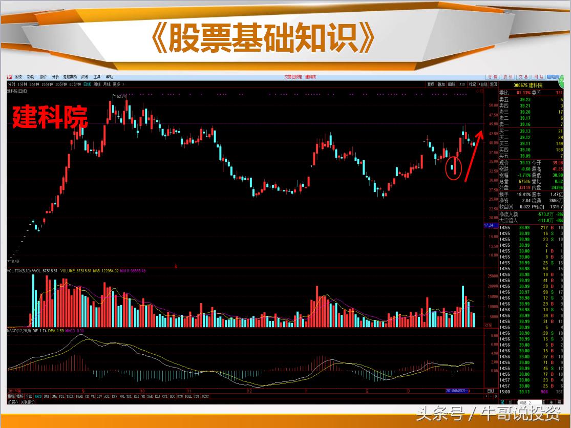 日本蜡烛图老版好还是新版好,日本蜡烛图交易技术分析