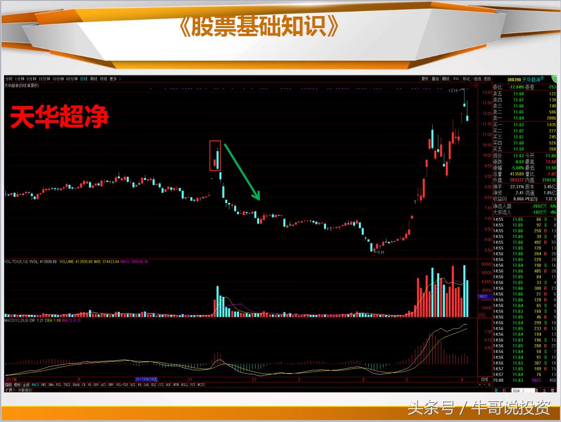 日本蜡烛图老版好还是新版好,日本蜡烛图交易技术分析