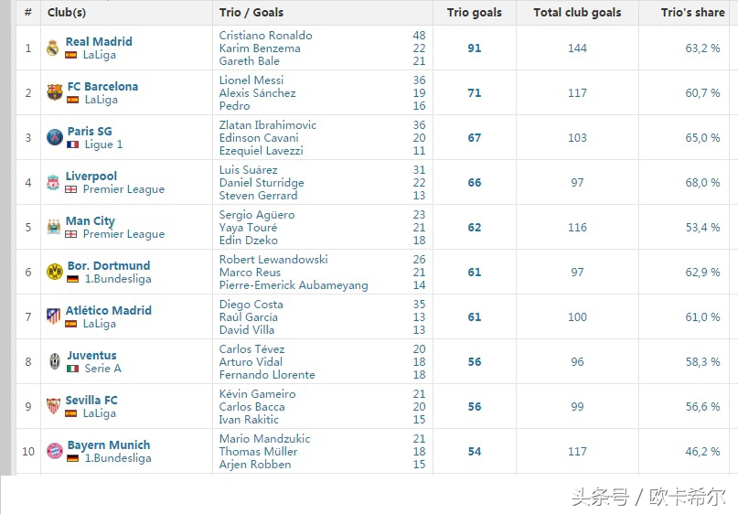 最强msn组合,最强msn组合有谁