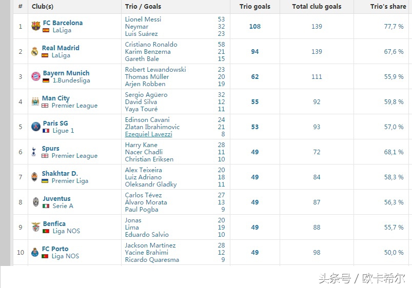 最强msn组合有谁,最强msn阵容