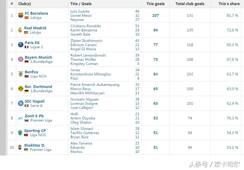 最强msn组合,最强msn组合有谁