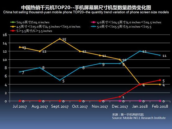 2023千元机销量排行榜,今年下半年千元机销量排名