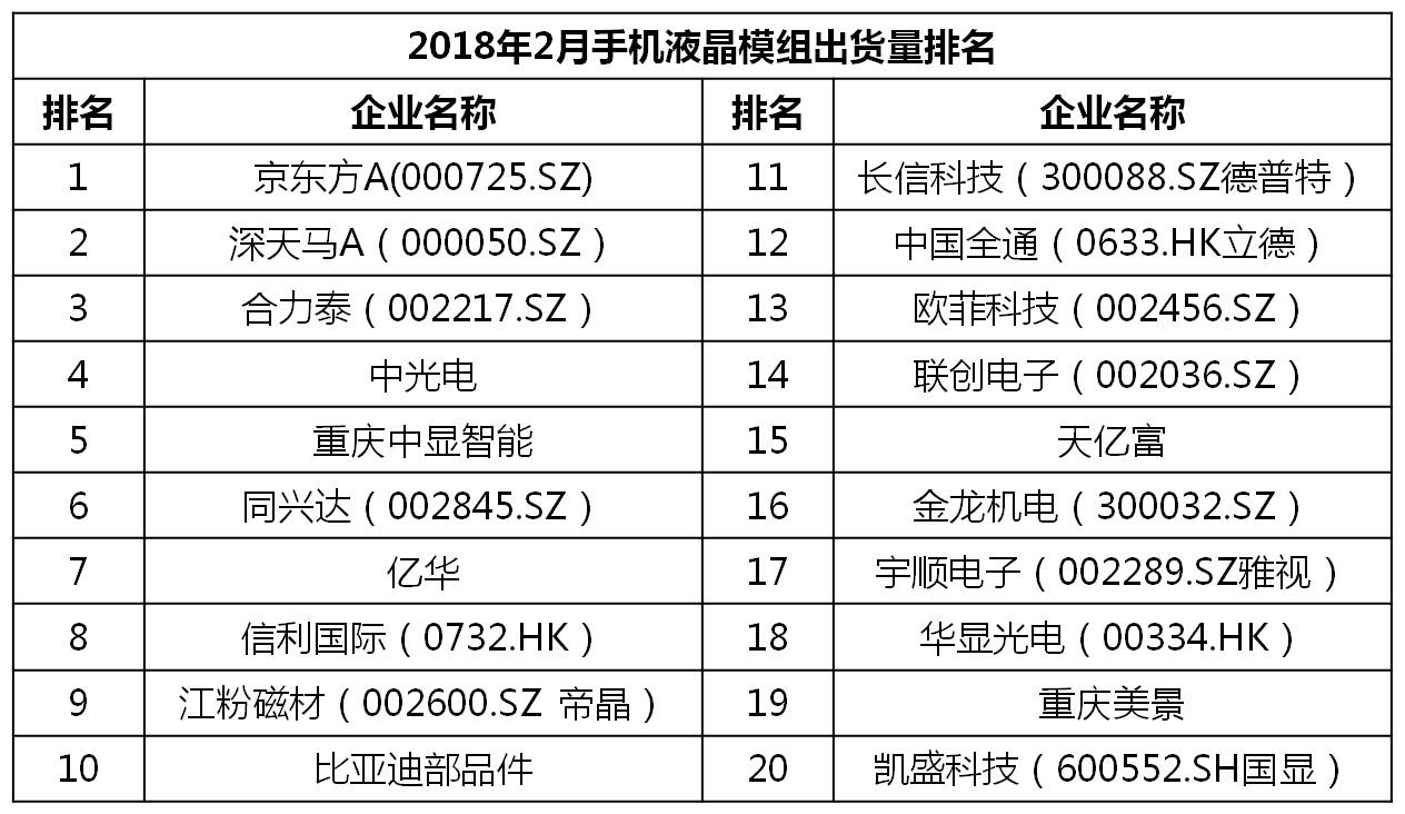 2023千元机市场销量排行榜,千元机第一名热销榜