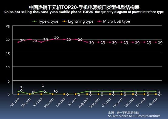 2023千元机销量排行榜,今年下半年千元机销量排名