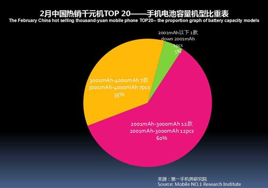 性价比高的千元机分析,2021年畅销千元机排名