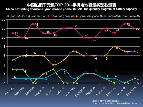 2023千元机销量排行榜,今年下半年千元机销量排名