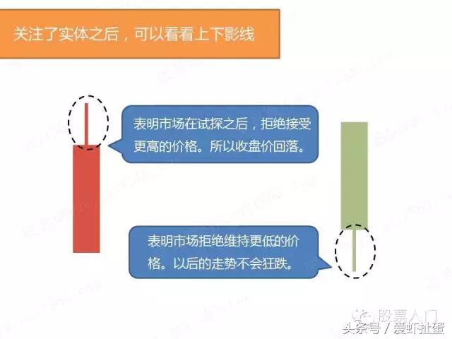 大盘15分钟k线图到哪里去找,大盘均线技术分析实用7张k线图