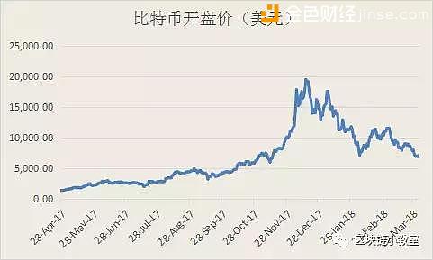 比特币今日最新走势分析,比特币现在是什么行情
