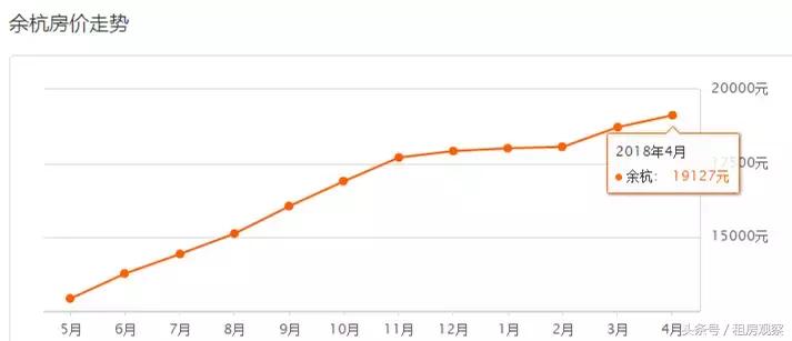 杭州5月份房价情况如何了,杭州萧山房价是涨还是跌