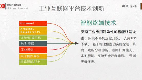 工业互联网技术发展历程,一张图纵览工业互联网的核心技术