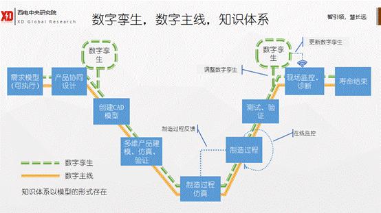 工业互联网技术发展历程,一张图纵览工业互联网的核心技术