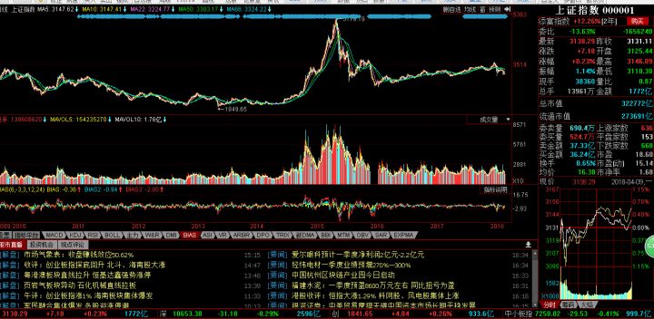 如何规避投资理财陷阱,商铺投资的陷阱和规避