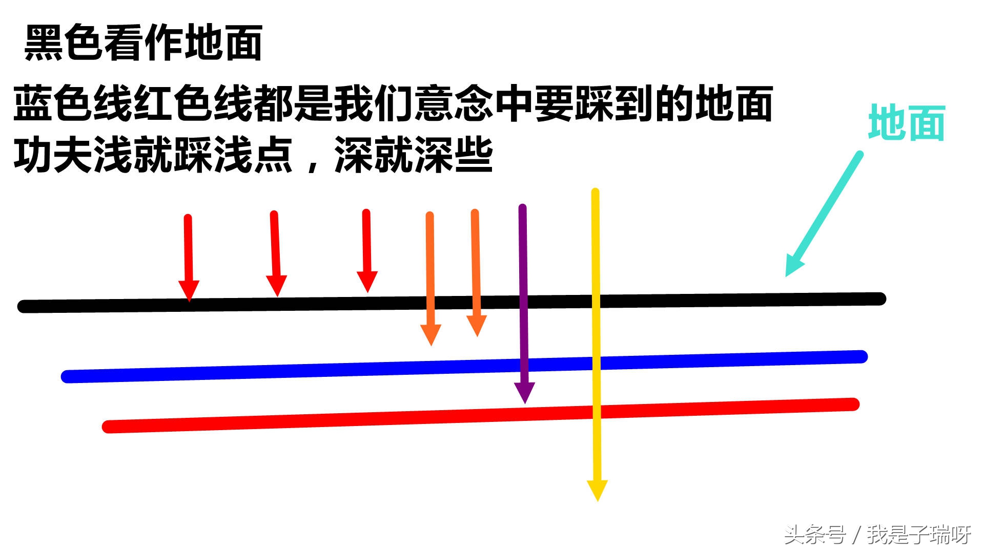 怎样才能练好武术的基本功,武术基本功力量训练有哪些