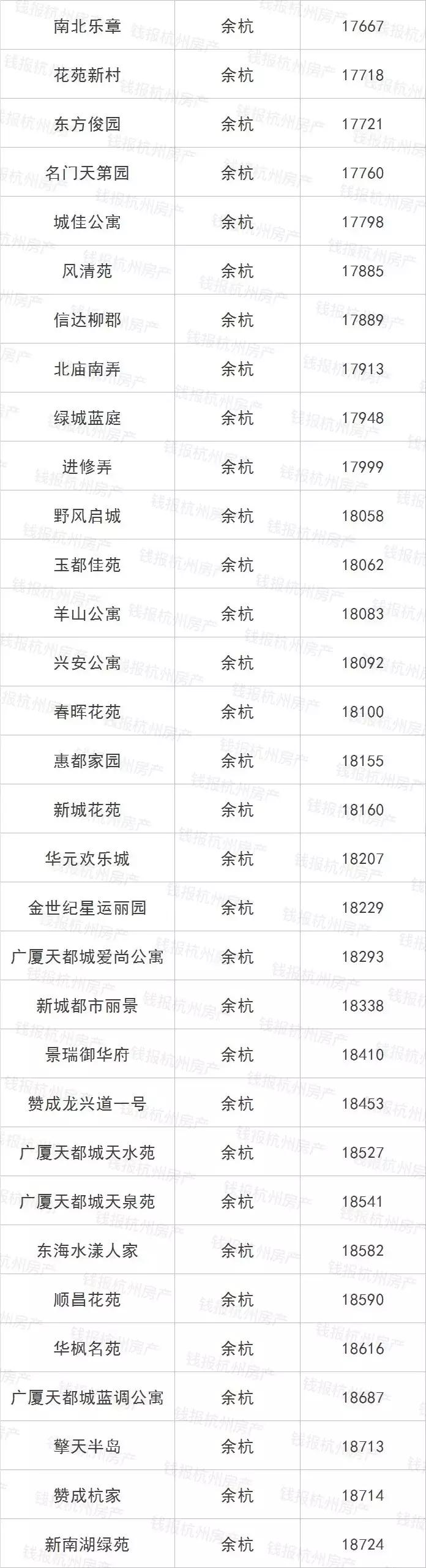 摇号之前必须得有指标吗,摇号买房如何知道房价