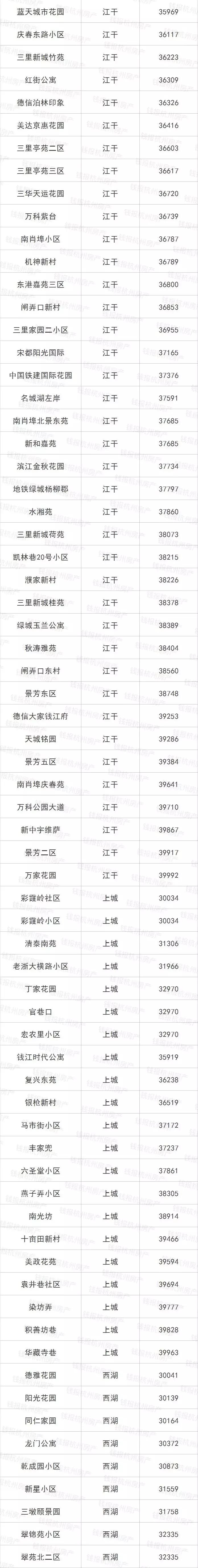 摇号之前必须得有指标吗,摇号买房如何知道房价