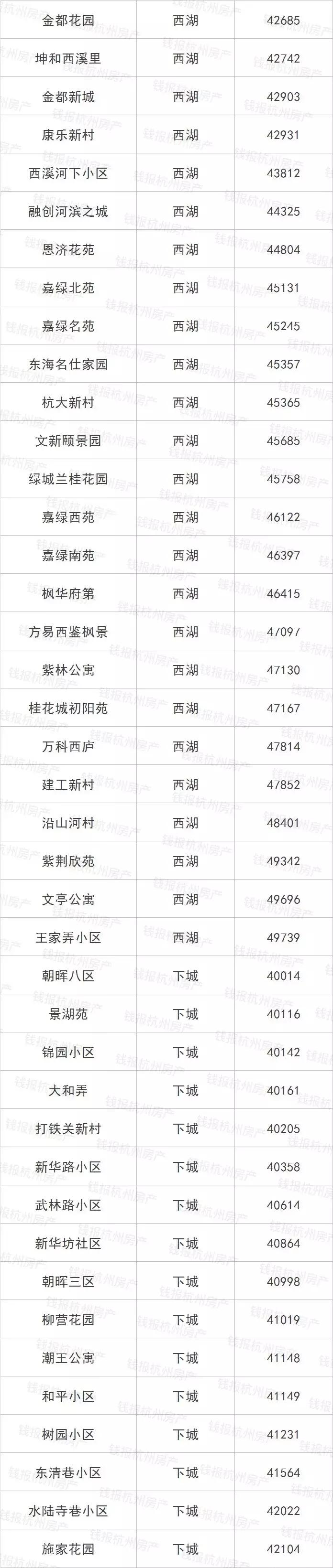 摇号之前必须得有指标吗,摇号买房如何知道房价