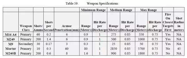 自动步枪能取代轻机枪吗,为什么有自动步枪还要班用机枪