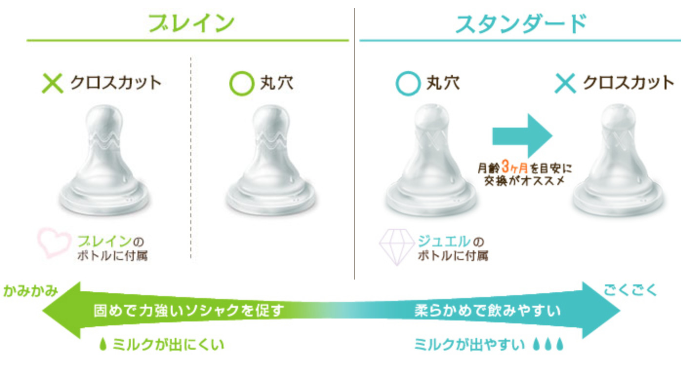 betta奶瓶和国内奶瓶计量不一样,betta奶瓶怎么选