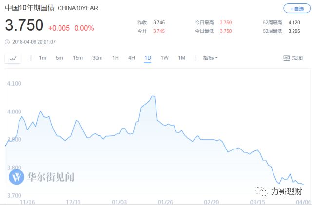 理财网站哪个最好用,理财需要关注哪些网站