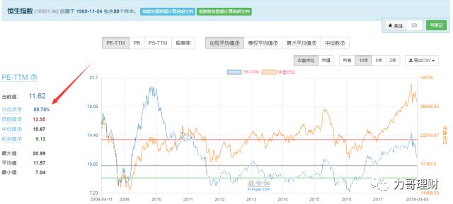 理财网站哪个最好用,不知道这些别说你会理财