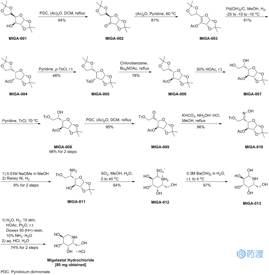 近十年新上市药物介绍,盘点2022年十大顶尖化学前沿研究