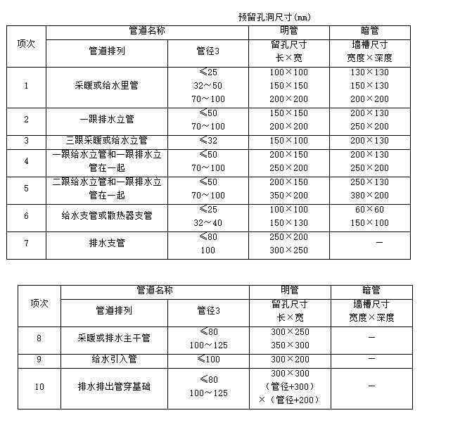 供暖管道及配件安装技术交底动画,暖卫工程管道名称与连接方式