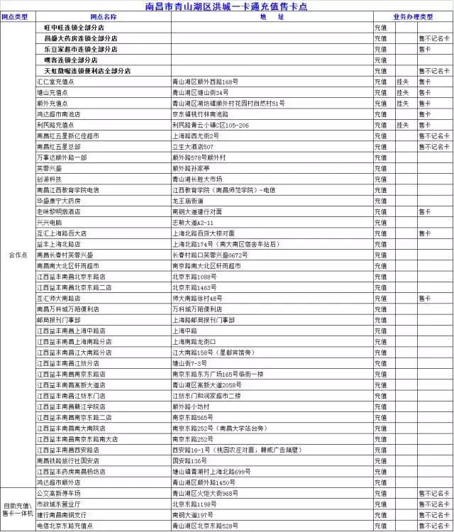 南昌文创公交卡,南昌公交卡在哪里办