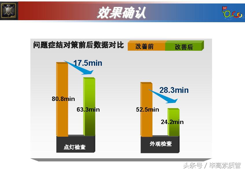 qcc品管圈发表流程及注意事项,qcc品管圈根本目的