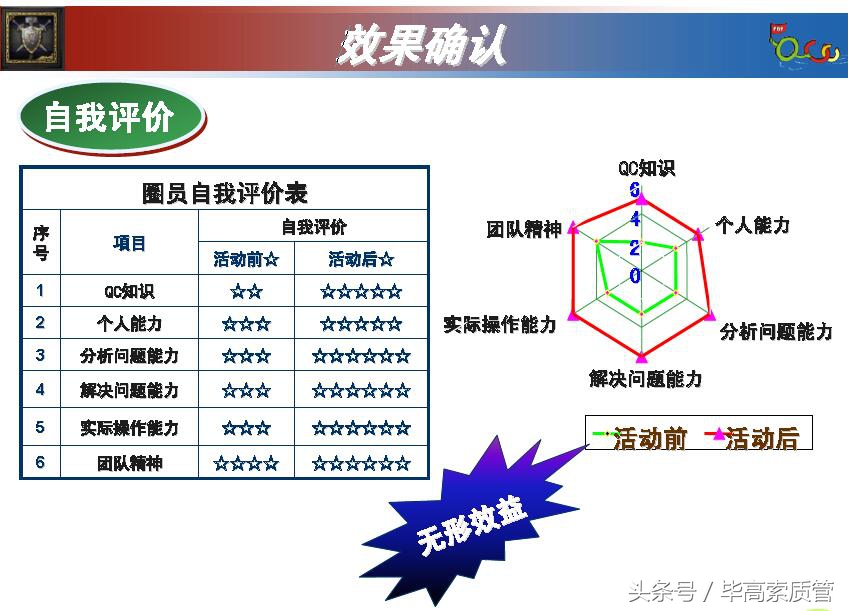 qcc品管圈发表流程及注意事项,qcc品管圈根本目的
