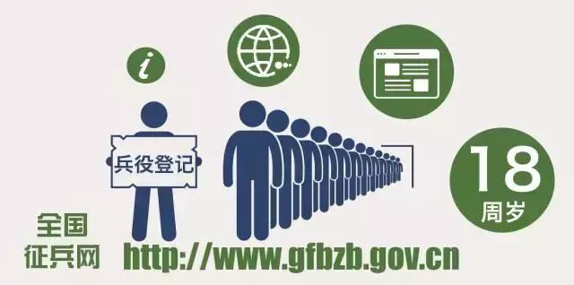 2018年广西兴业征兵政策,2022年征兵新政策有哪些