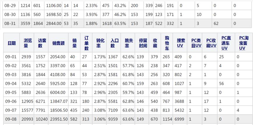 直通车低价引流计划怎么做,淘宝直通车低价引流的方法