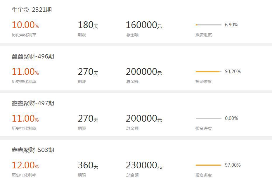 点牛金额这波能不能上，看完这个你就懂了