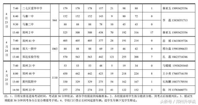 郑州中考体育一共考多少项,郑州中考体育考试十区包括哪十区