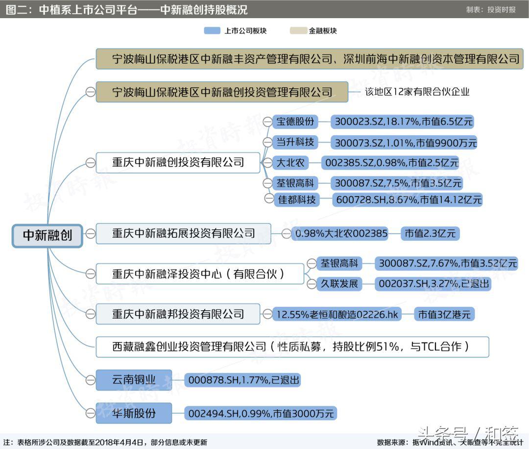 中植系会引发金融风暴吗,中植系万亿财富之谜