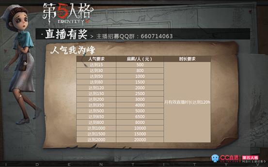 在cc直播第五人格新人主播,在cc直播中如何领第五人格福利