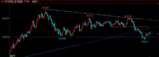 商品期货12月13日盘前策略,期货盘前交易计划