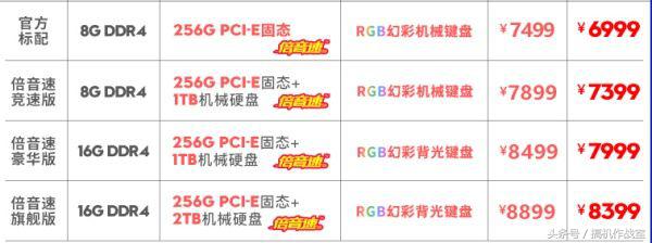 散热好高性能的轻薄本推荐,比较有性价比的轻薄游戏本