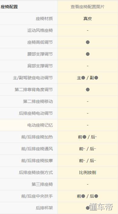 福特的驾驶感受,翼虎驾乘