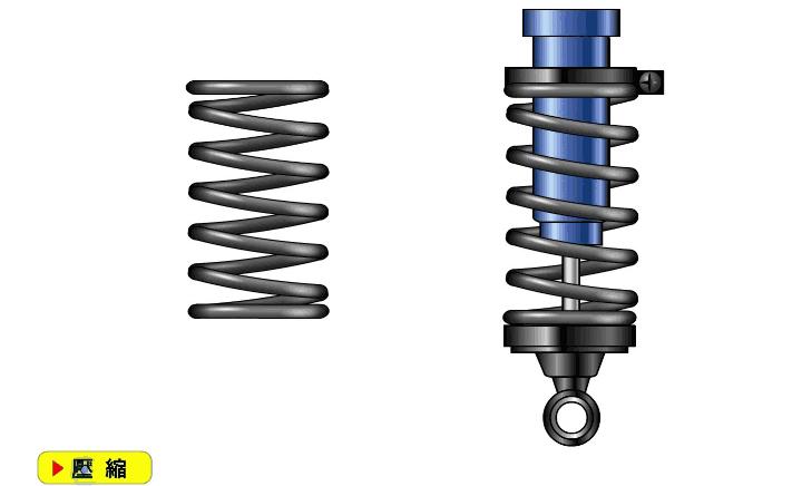 底盘松散是什么原因造成的,底盘松散的治疗办法有哪些