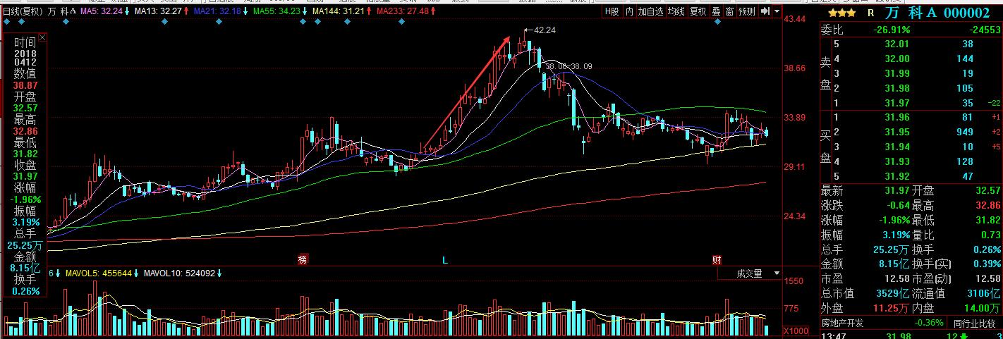 股票实战之板块权重搭台小票唱戏（红旗不倒彩旗飘飘）
